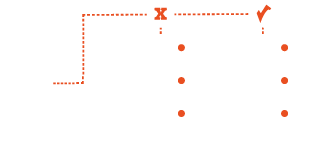 High Availability