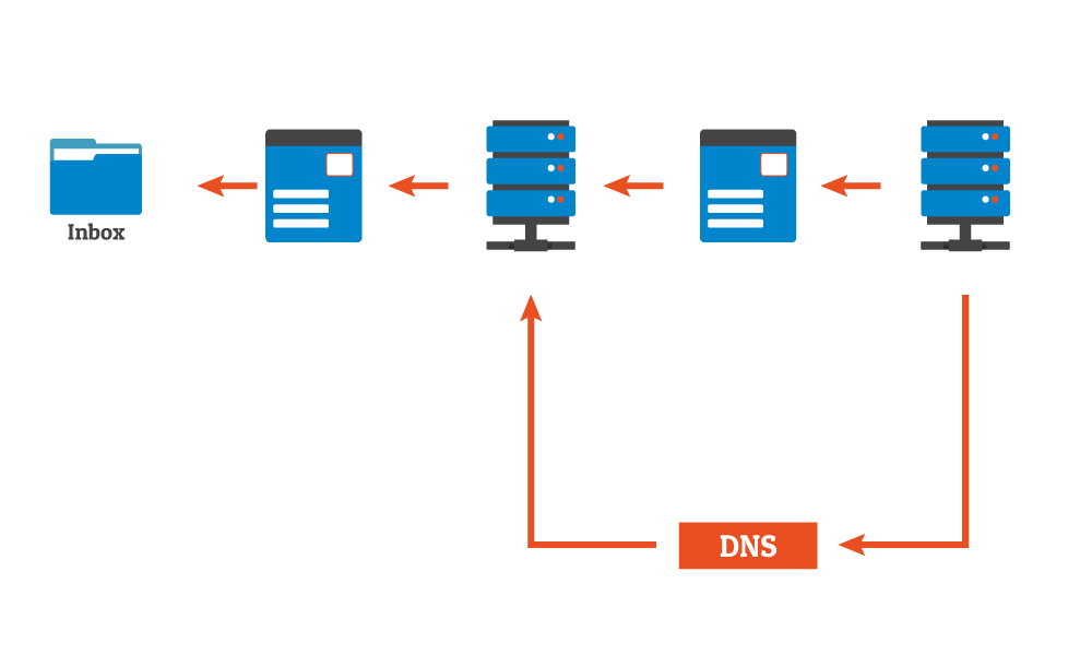 E-mail Professionale Zimbra