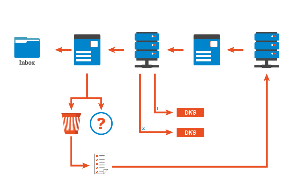 E-mail Professionale Zimbra