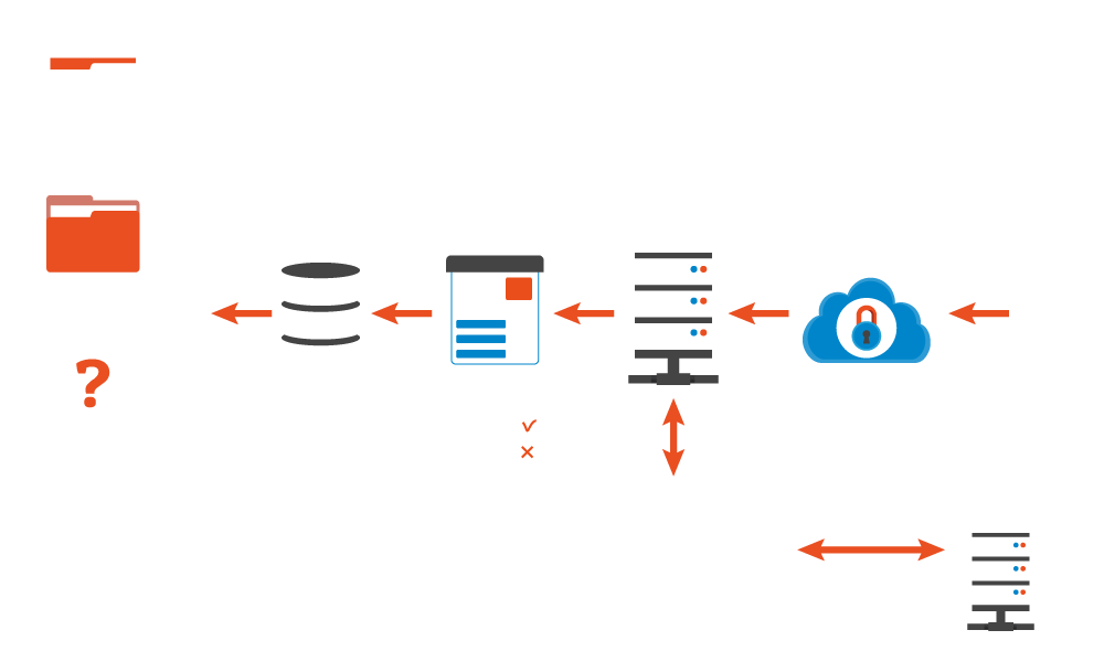 E-mail Professionale Zimbra