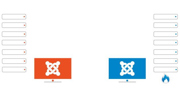 Hosting Joomla