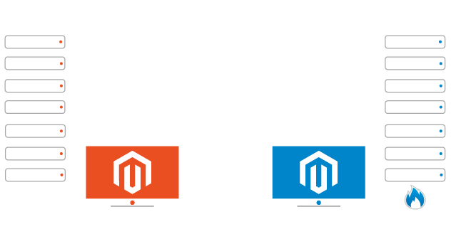 Hosting Magento