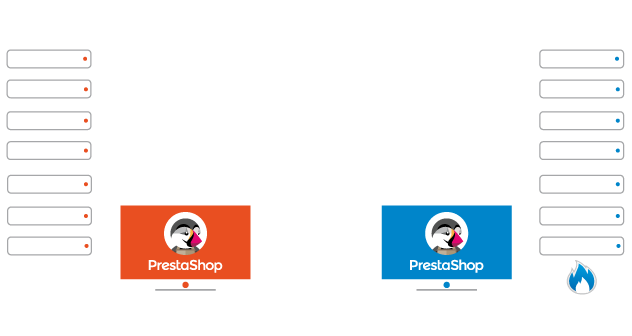 Cloud Server PrestaShop