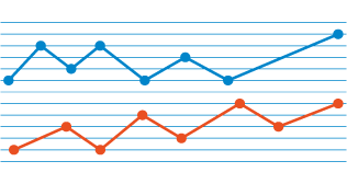 Monitoring