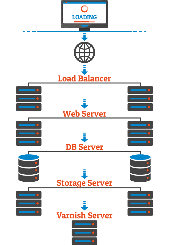 Cluster Hosting