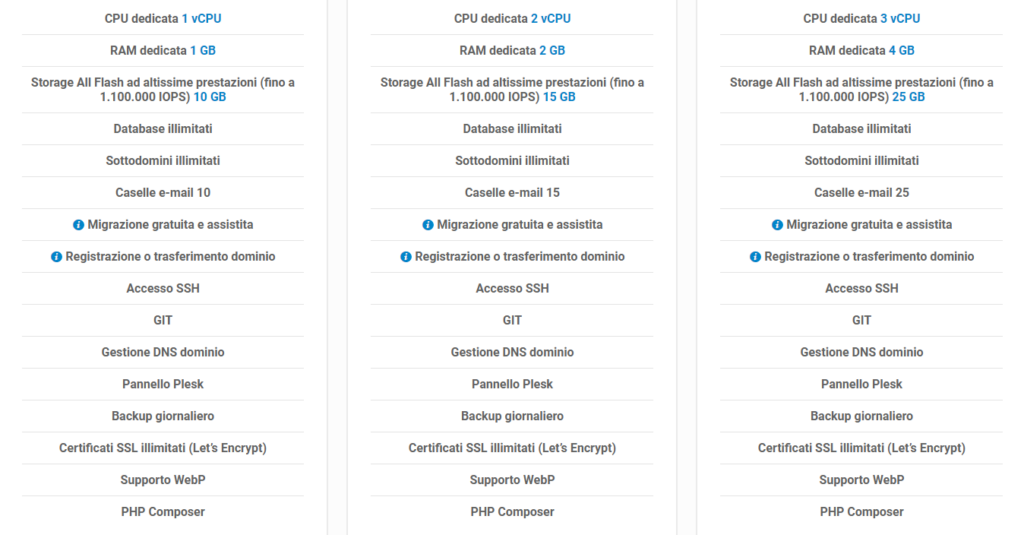 Dettagli Hosting pro Linux