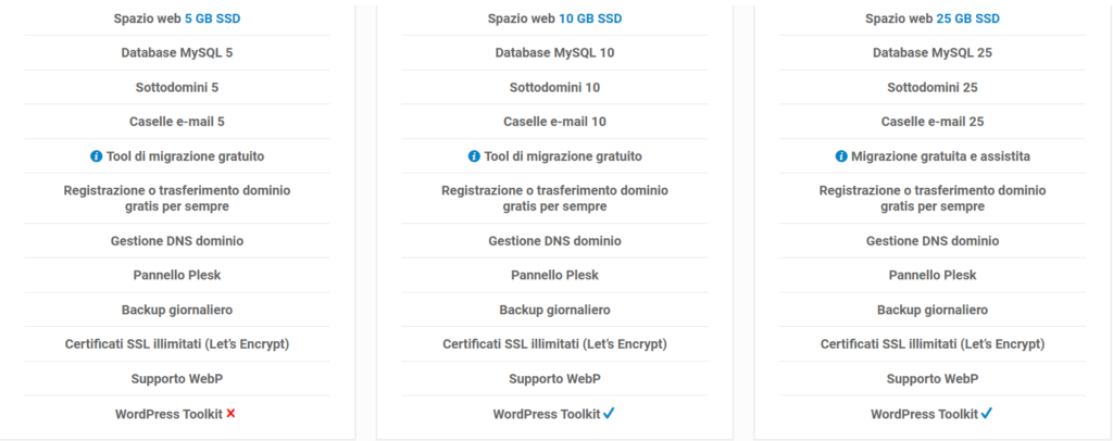 Dettagli hosting CMS